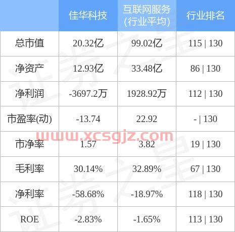 佳华科技