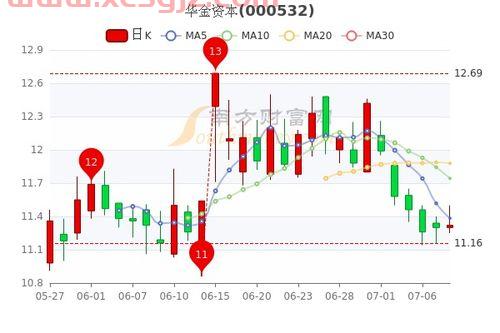 000829资金流向