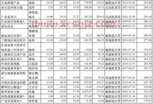 广发聚丰基金净值查询今日价格表