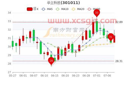 国际实业股票股吧