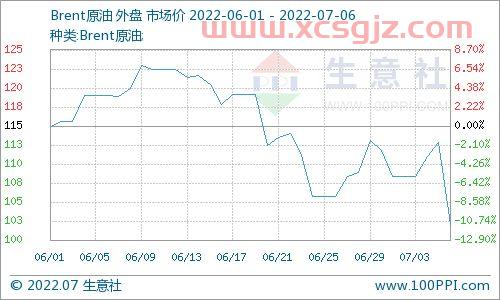 美国原油期货实时行情报价
