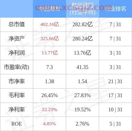 中远海发股票
