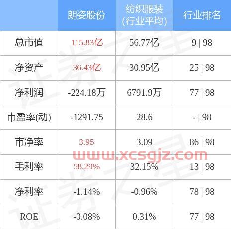 朗姿股份