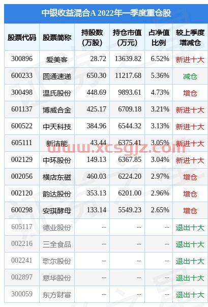 横店东磁股吧