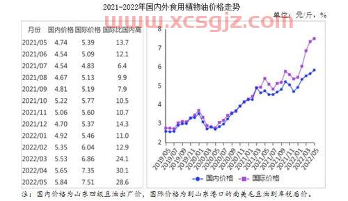 油菜籽价格