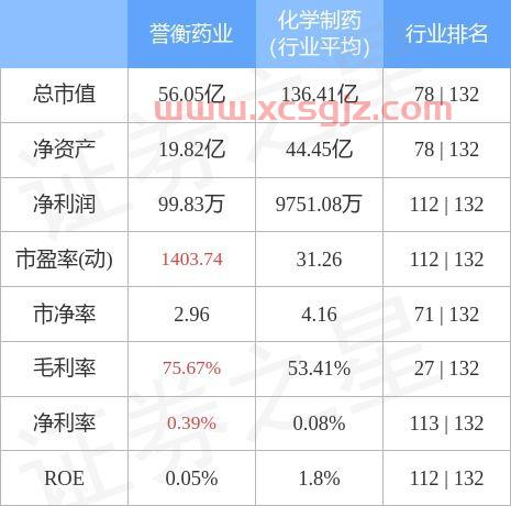 002437誉衡药业股吧