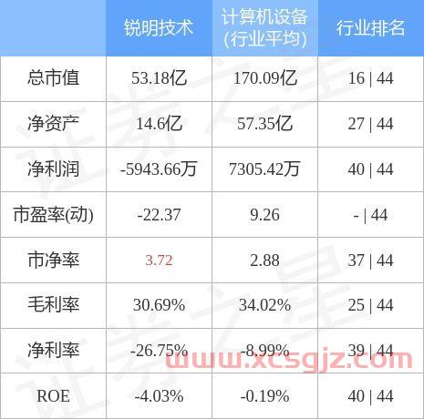 EDR黑匣子概念股