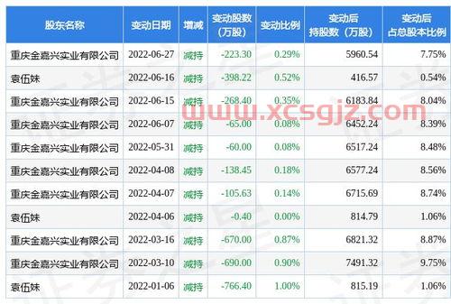 000812陕西金叶股吧