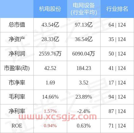 杭电转债