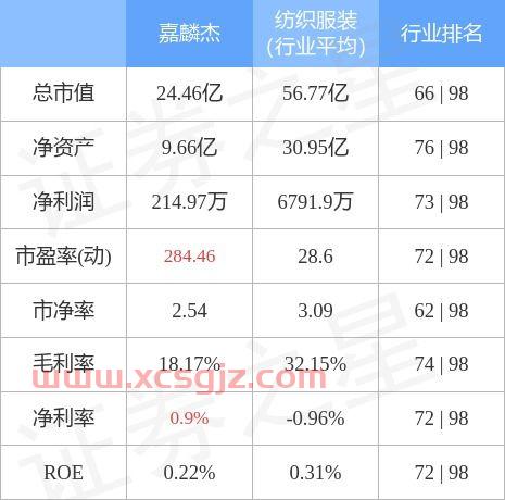 嘉麟杰(002486)股吧
