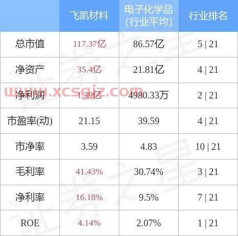 飞凯材料300398股吧
