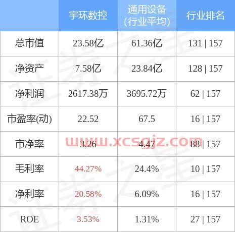 宇环数控(002903)股吧