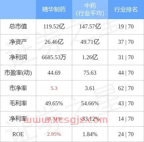 精华制药股吧