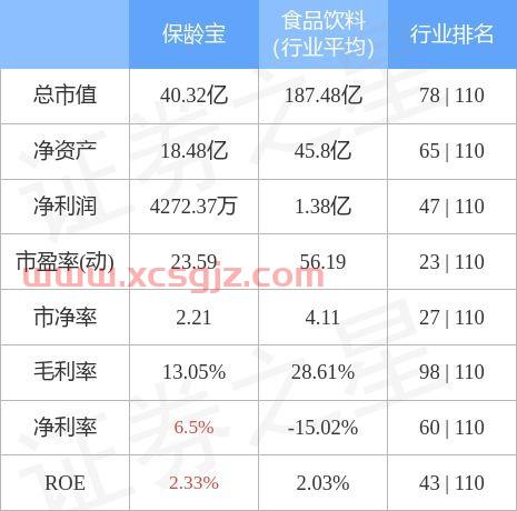 保龄宝(002286)股吧