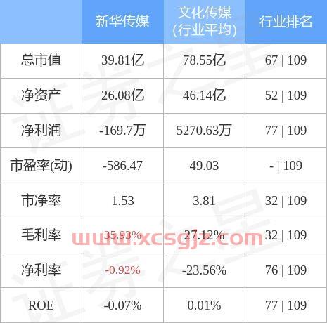 新华传媒股吧