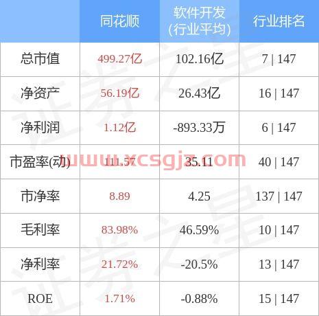 同花顺炒股票