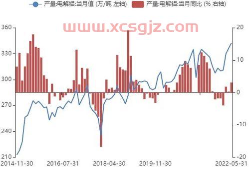 伦敦铝期货行情实时行情新浪