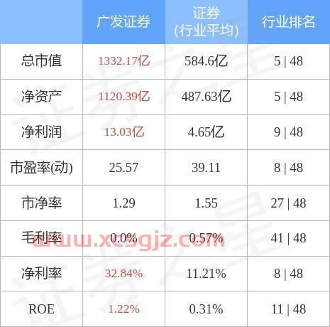 广发证券股票