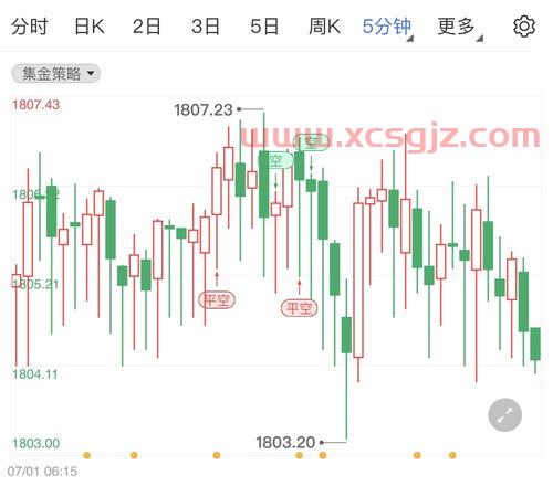 美黄金期货实时行情