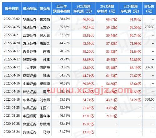 万泰生物股票股吧